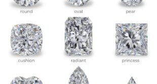 Different diamond cuts and their impact on brilliance and sparkle