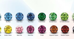 Are colored diamonds a good investment compared to white diamonds